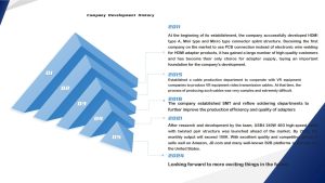8K USB C To DP Cable
