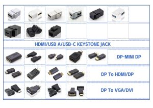 8K USB C To DP Cable