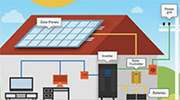 Off Grid Power Solutions