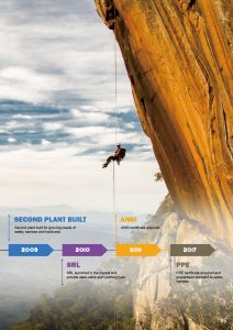 Wall Climbing Harness